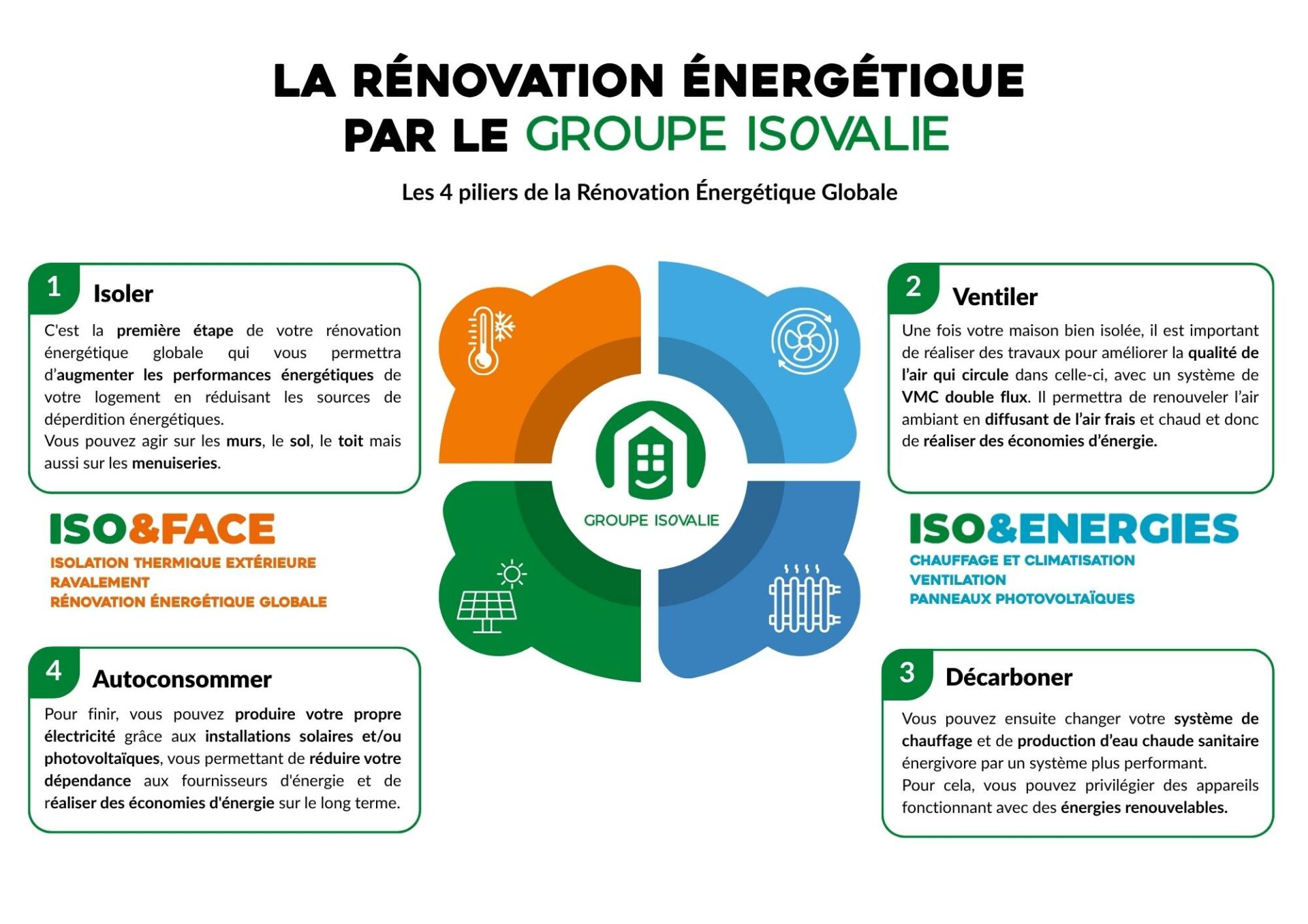 Les étapes de la rénovation énergétique globale